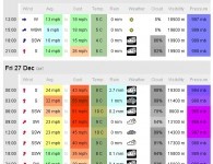 XCWeather forecast as @ 11:14 Thur  26/12/13